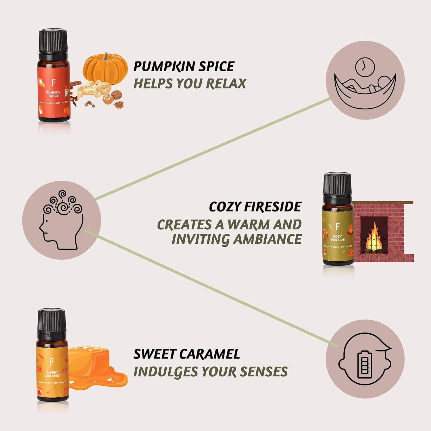 NovaMist Essential Oils - Seasons