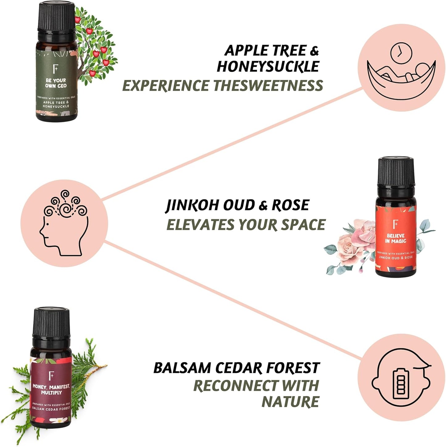 NovaMist Essential Oils - Love