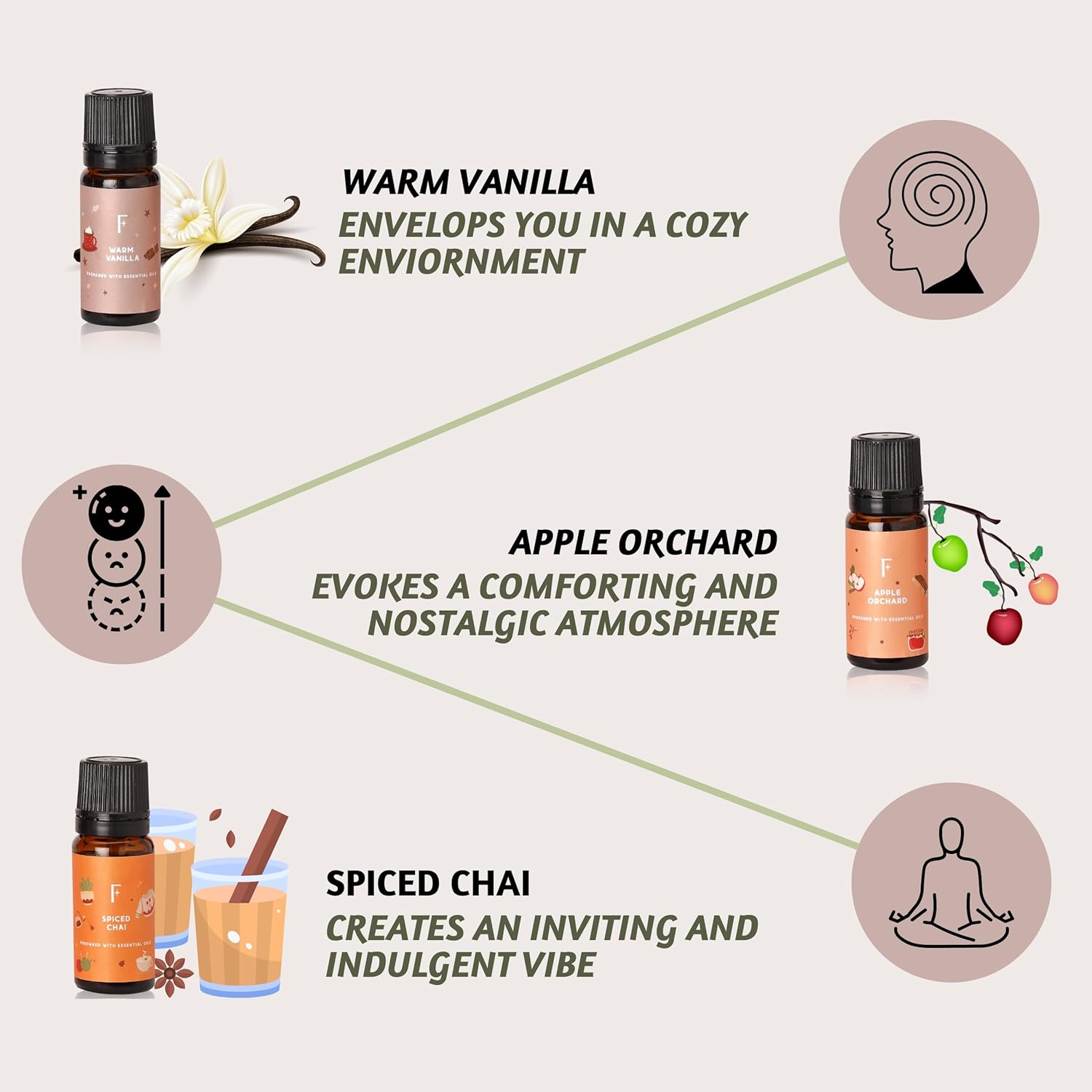 NovaMist Essential Oils - Seasons