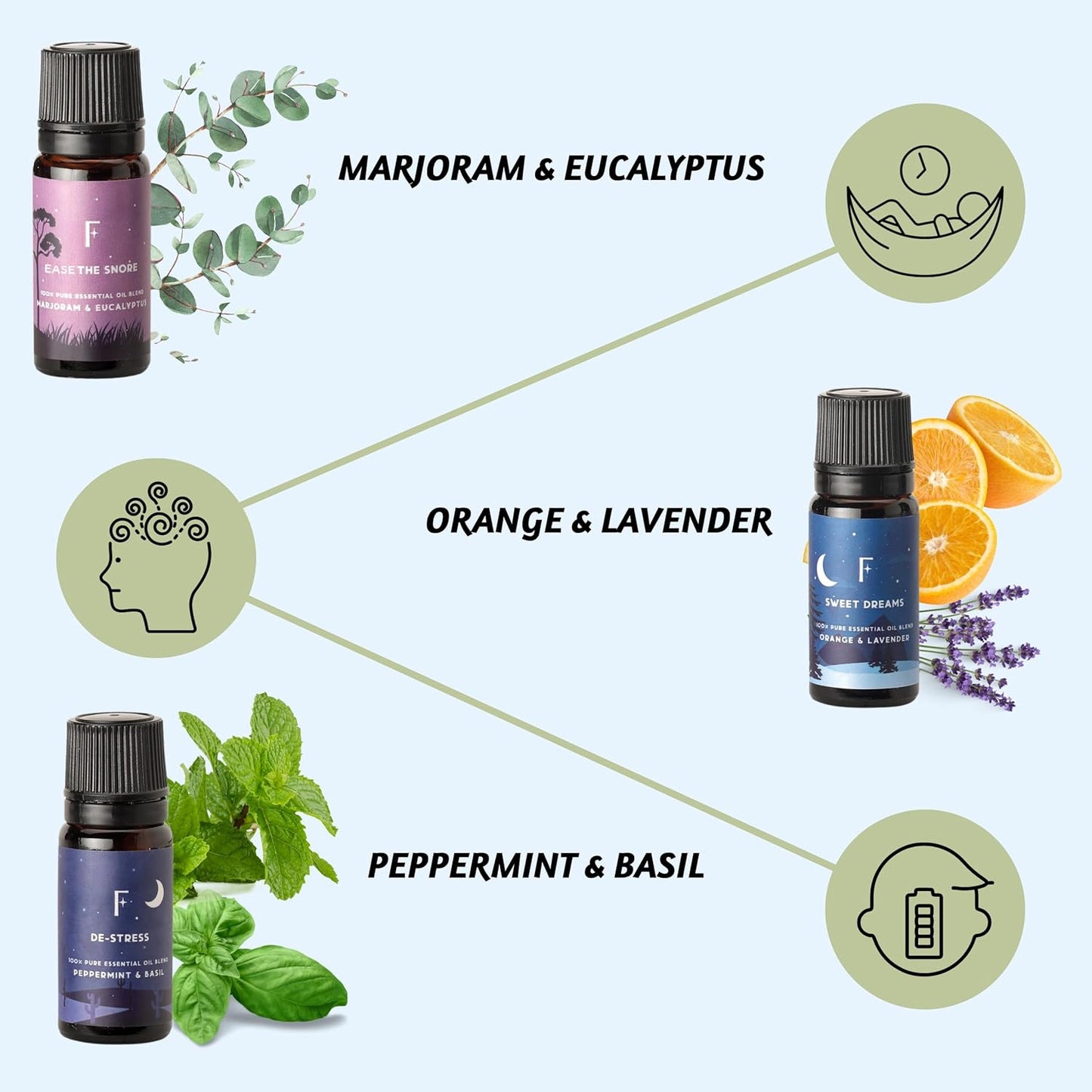 NovaMist Essential Oils - Moments