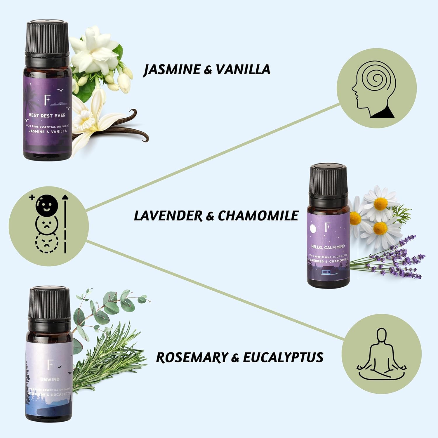 NovaMist Essential Oils - Moments
